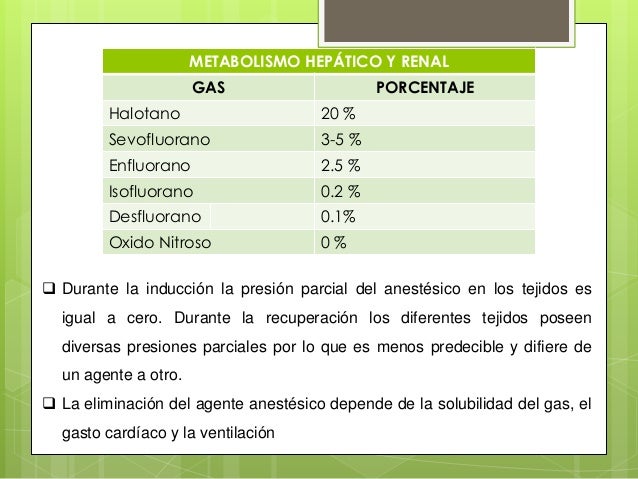 agentes anestesicos inhalatorios